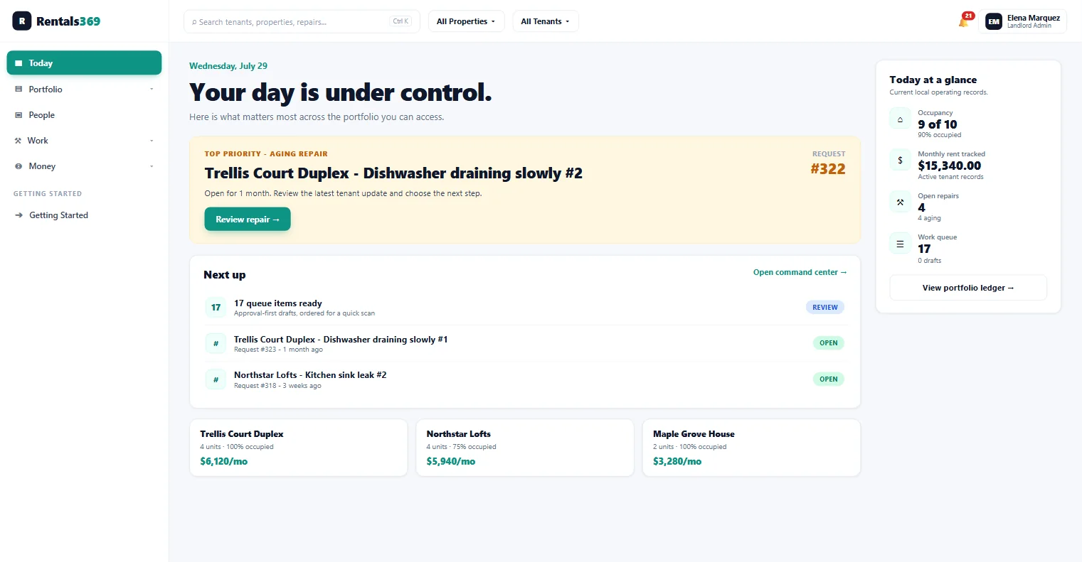 Rentals369 Today dashboard with the top-priority aging repair for Trellis Court Duplex, a next-up work queue, portfolio cards for three properties, and a glance rail showing occupancy, monthly rent tracked, open repairs, and work queue counts