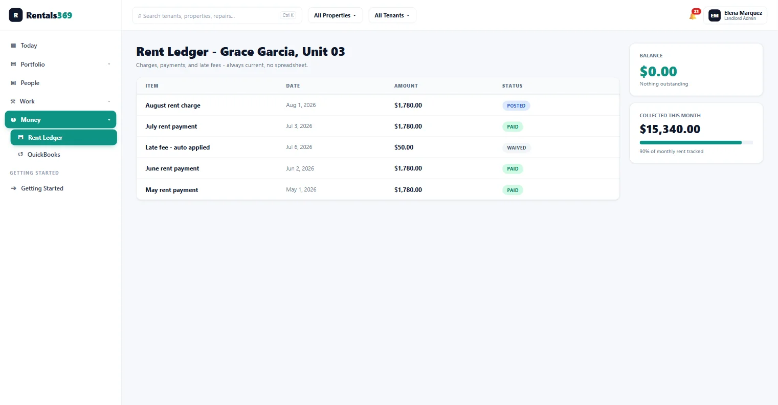 Rentals369 rent ledger for Grace Garcia's Unit 03 listing rent charges, payments, and an automatically applied late fee with status chips, a zero balance card, and monthly collection progress